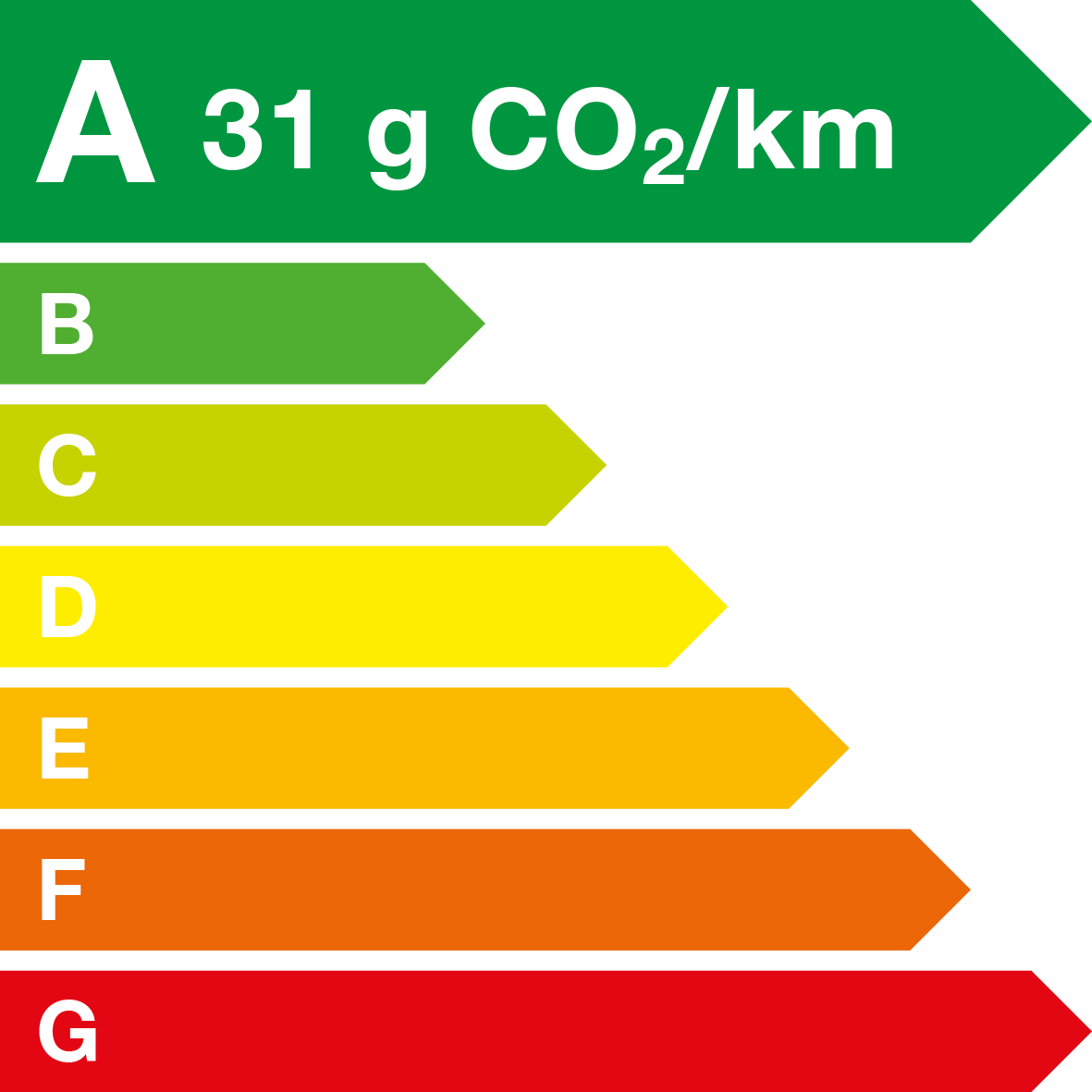 Gam energie A 31 WHT Q